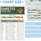 🔥Forró Eladó 50% OFF🎁Diabetes Élelmiszer lista & Étkezés tervező