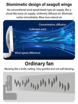 Háztartási kettős felhasználású konyhai ventilátor